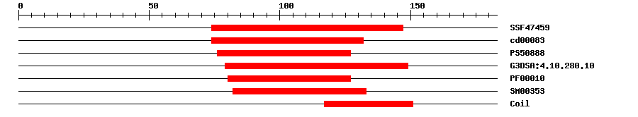 3D Structure