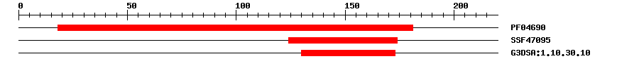 3D Structure
