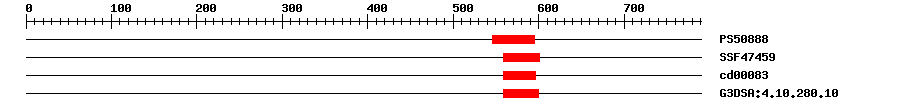 3D Structure