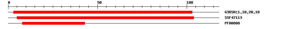 3D Structure