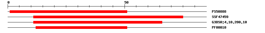 3D Structure
