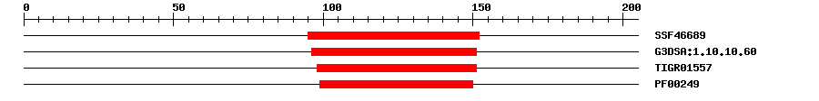 3D Structure