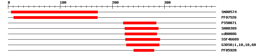 3D Structure