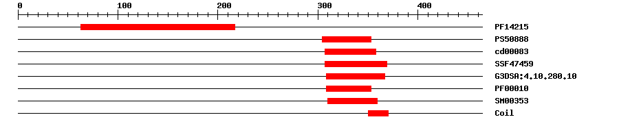 3D Structure