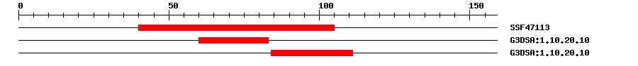 3D Structure