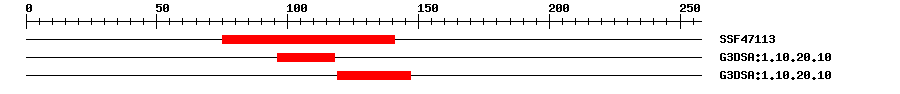 3D Structure