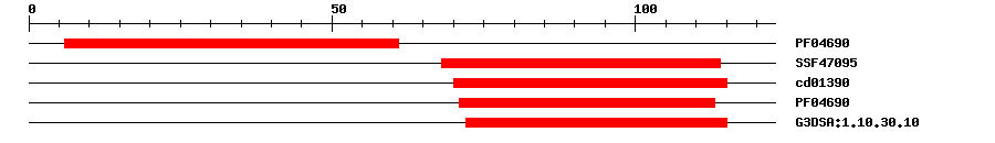 3D Structure