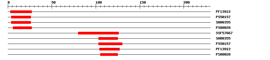 3D Structure