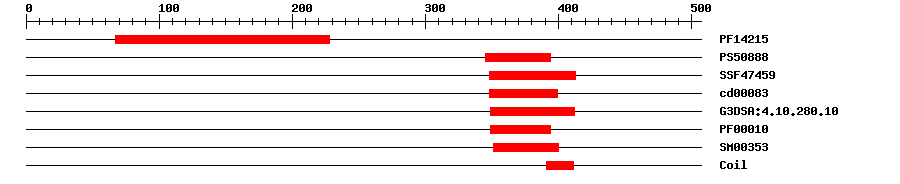 3D Structure