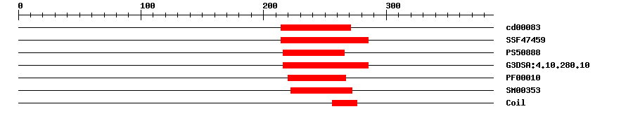 3D Structure