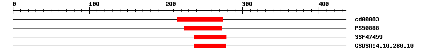 3D Structure