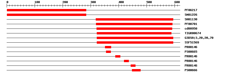 3D Structure