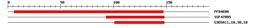 3D Structure
