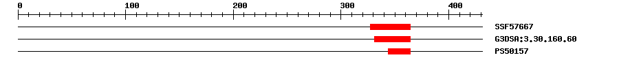 3D Structure