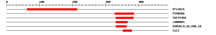 3D Structure