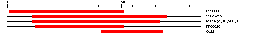 3D Structure
