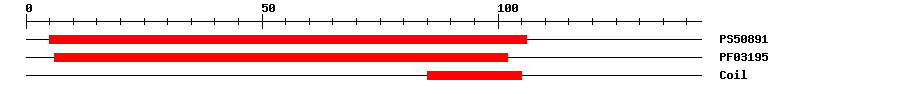3D Structure