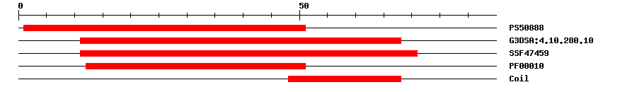 3D Structure