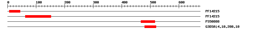 3D Structure