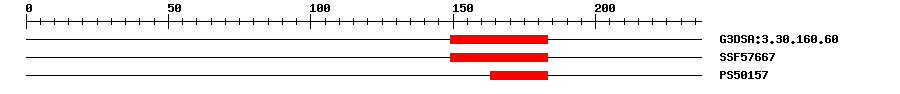 3D Structure