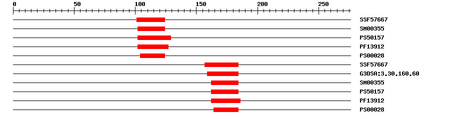 3D Structure