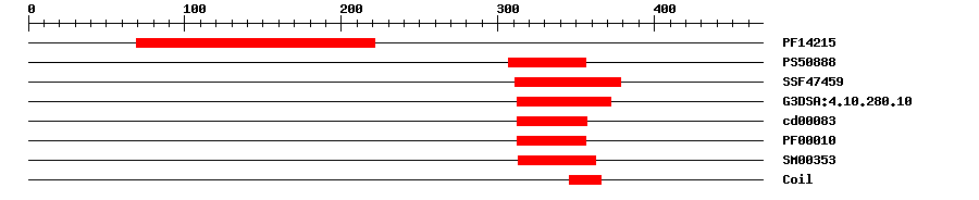 3D Structure