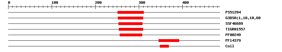 3D Structure