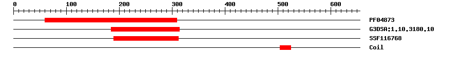 3D Structure