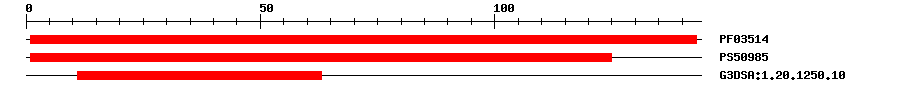 3D Structure