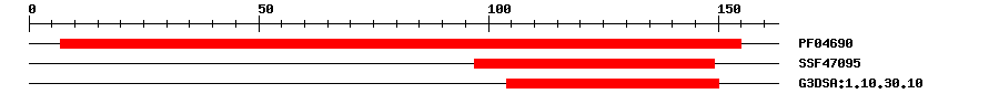 3D Structure