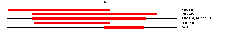3D Structure