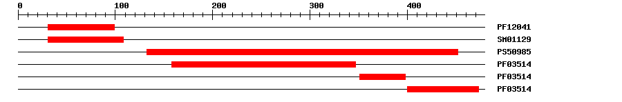 3D Structure