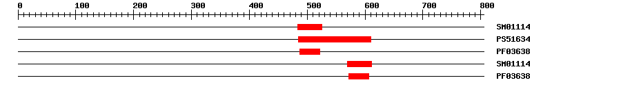 3D Structure