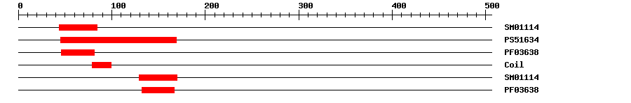 3D Structure