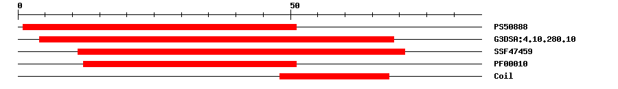 3D Structure