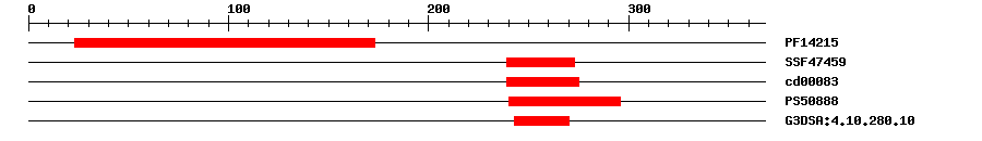 3D Structure