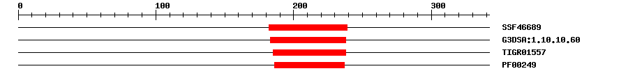 3D Structure