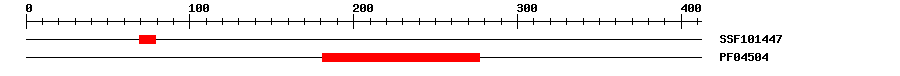 3D Structure