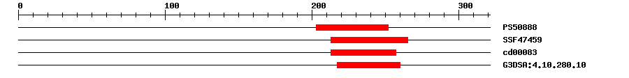3D Structure