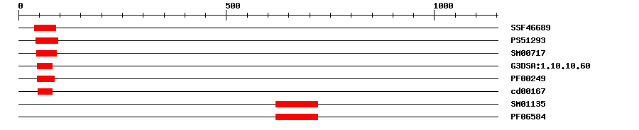 3D Structure