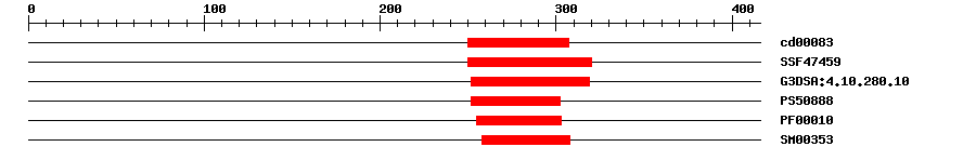 3D Structure