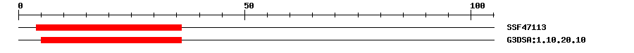 3D Structure