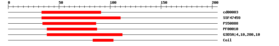 3D Structure