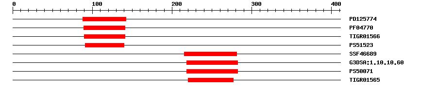 3D Structure