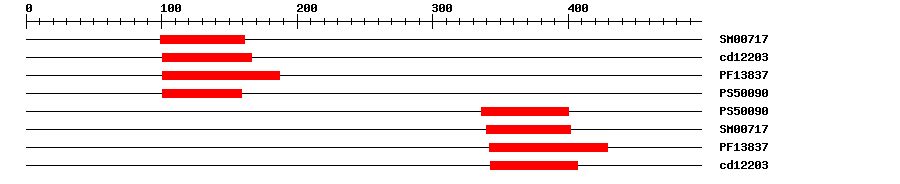 3D Structure