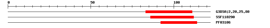 3D Structure