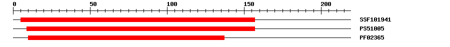 3D Structure