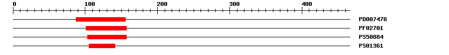 3D Structure