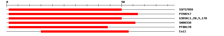 3D Structure