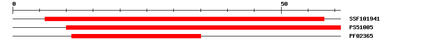 3D Structure